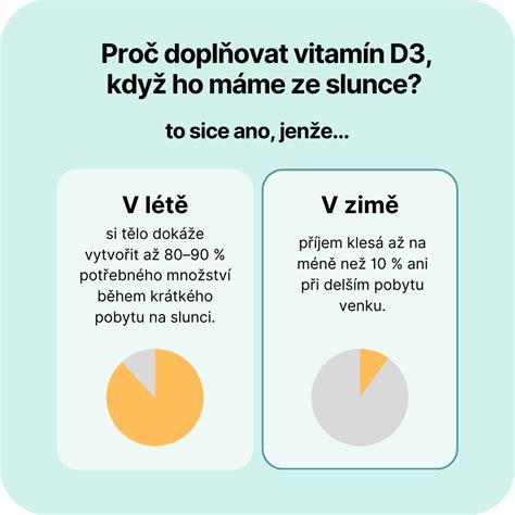 Mapa distribúcie vitamínu D