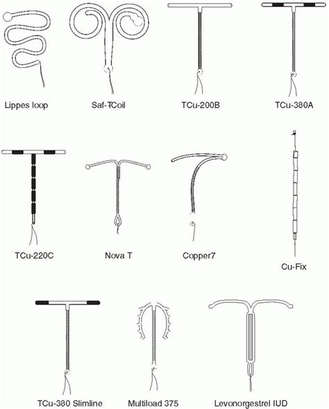 Different IUD shapes