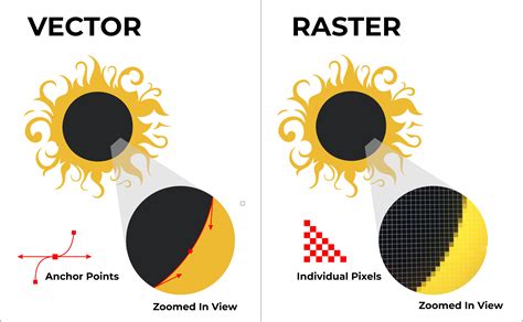 Raster vs. Vektor ilustrácia