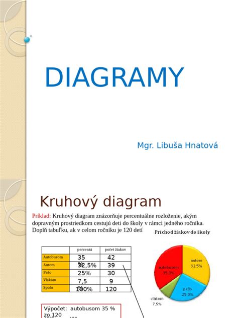 Diagram zloženia vlhčených obrúskov s percentami
