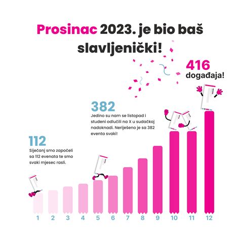 infografika prvotrimestrálneho skríningu