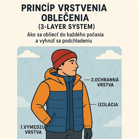 Ilustrácia správneho vrstvenia oblečenia