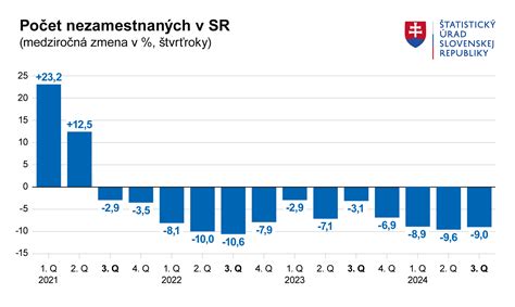 Štatistika neplodnosti na Slovensku