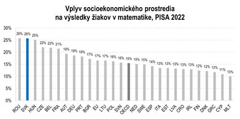 Vplyv socioekonomického statusu na možnosti dieťaťa