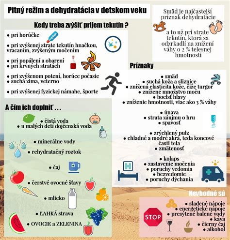 infografika príznakov dehydratácie u detí