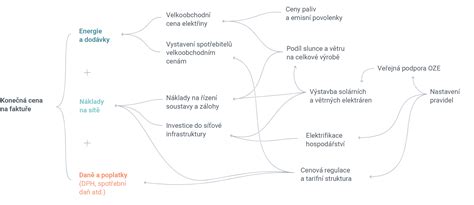 Schéma znázorňujúca kľúčové faktory úspešnosti IVF: vek, genetika, životný štýl a laboratórne metódy