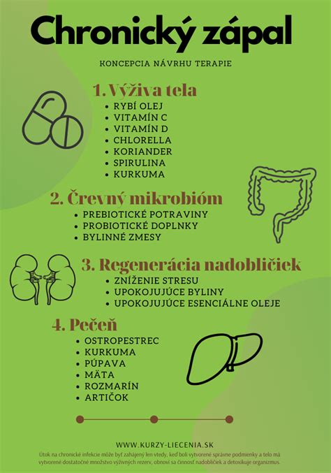 Infografika znázorňujúca priebeh hormonálnej stimulácie