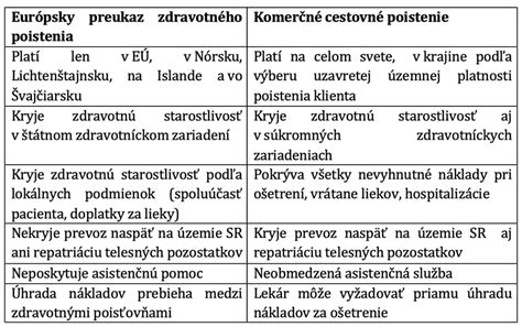 Mapa krajín, kde platí Európsky preukaz zdravotného poistenia