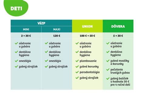 Infografika benefitov Peňaženky zdravia MAXI