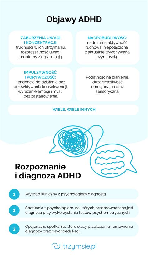 Infografika: Hlavné príznaky ADHD u detí