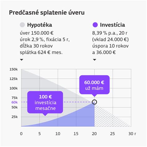 Porovnanie sporenia a investovania