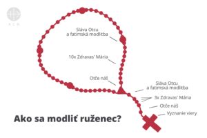 Modlitba ako cesta k odpusteniu