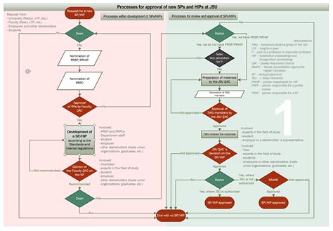 Procesný diagram exekučného konania pri dlžnom výživnom