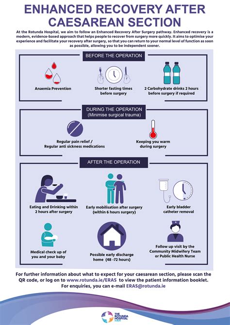 Reasons for C-section infographic