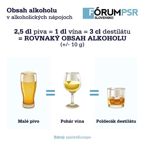 Infografika rizík alkoholu v tehotenstve