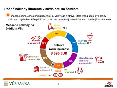 Študentské potreby a financie