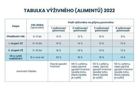 Cesta štúdia a výživného