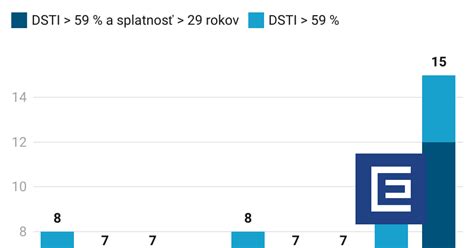 Graf posudzovania schopnosti samostatne sa živiť
