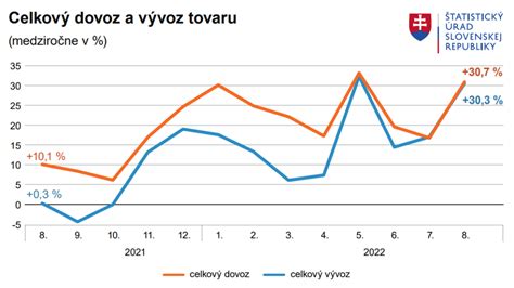 Graf hormonálnych zmien pri laktácii