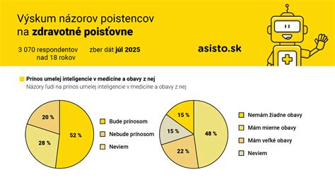 Benefity zdravotných poisťovní