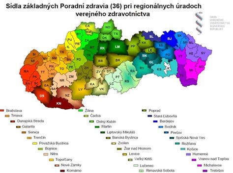 Základné piliere verejného zdravia