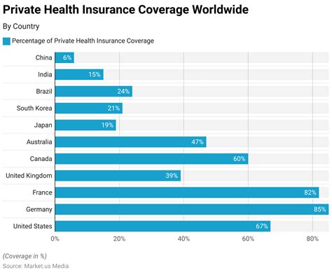 Chart of health insurance coverage for AR in EU countries