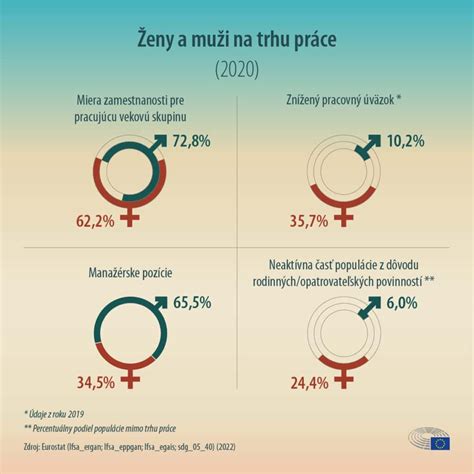 Rozdiel v dĺžke močovej rúry u mužov a žien
