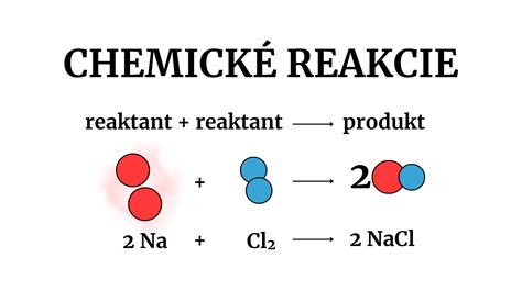 schéma zápalovej reakcie