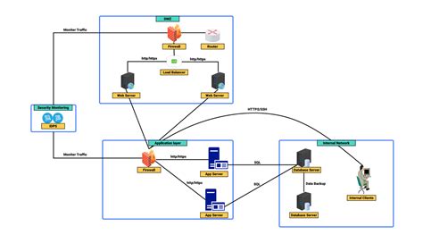diagram domnienok otcovstva
