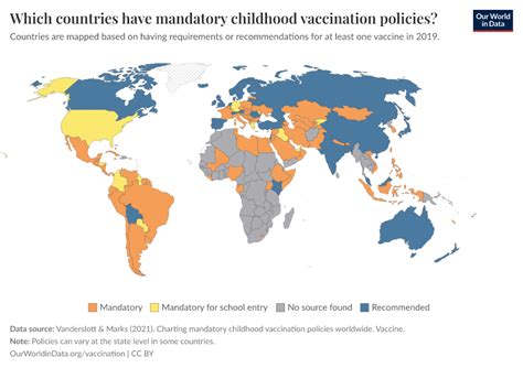 Map: Countries in Europe with mandatory vs. recommended vaccination policies.