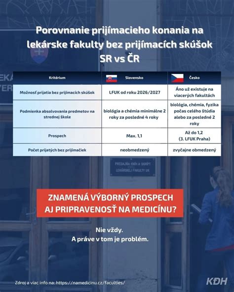 Infografika: Harmonogram prijímacieho konania