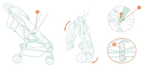 Diagram of Britax stroller folding mechanism