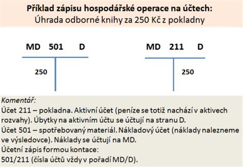 Účtovný zápis prírastku zvierat na účte 124