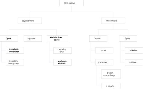 Diagram: Typy antibiotík a ich frekvencia podávania