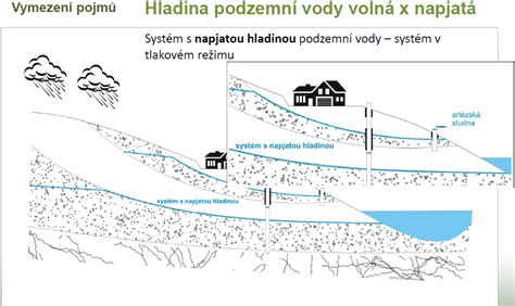 Nízka hladina vody v Domaši