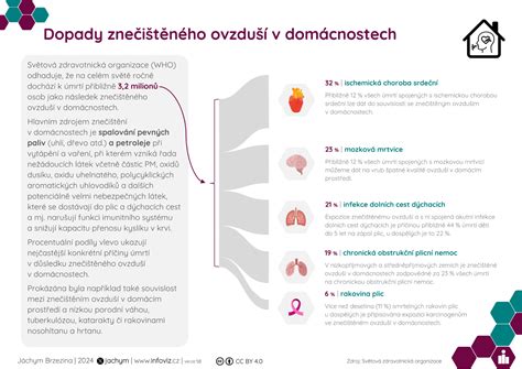 Dopady násilia na dieťa infografika