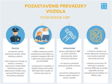 Infografika zobrazujúca kroky v procese pestúnskej starostlivosti