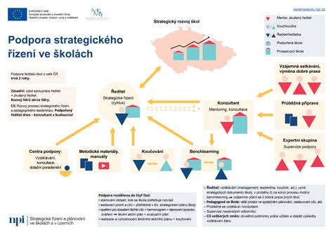 Infografika: Podpora viacpočetných rodín