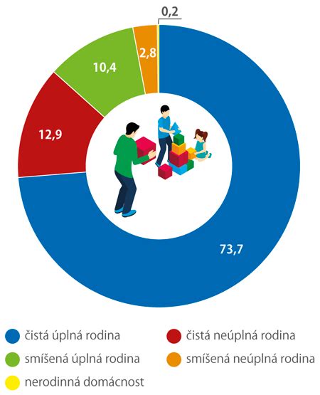 Štatistika intoxikovaných detí