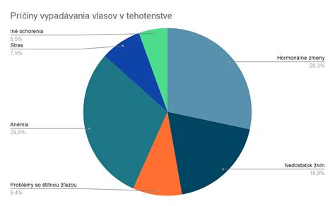 Porovnanie zdravého a nezdravého výtoku v tehotenstve