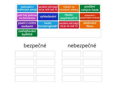Diagram: Herpes na bradavke a dojčenie - bezpečné a nebezpečné zóny