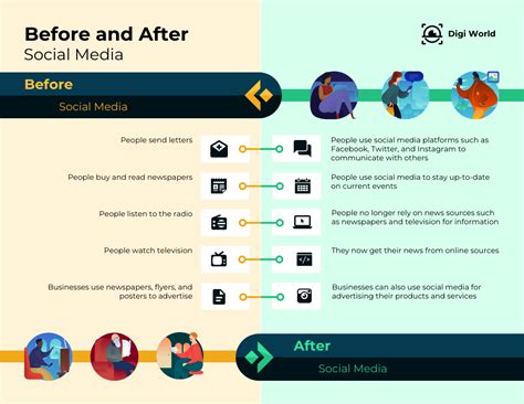 Infographic: Before and After 2026 OČR Changes