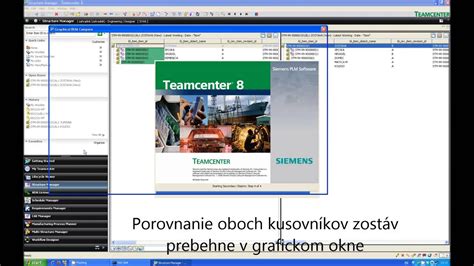 Grafické porovnanie materiálových zložení overalov