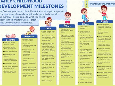 Infographic showing the stages of development and spiritual milestones in traditional family life