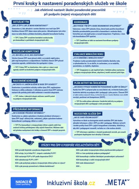infografika znázorňujúca kroky na získanie príspevku