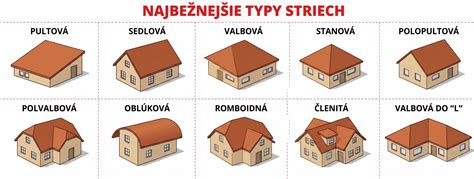 Rôzne typy a tvary cumlíkov