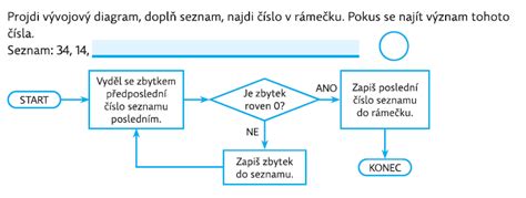 diagram zodpovednosti rodiča a dieťaťa