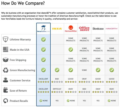 Screenshot of Heureka.sk product comparison page
