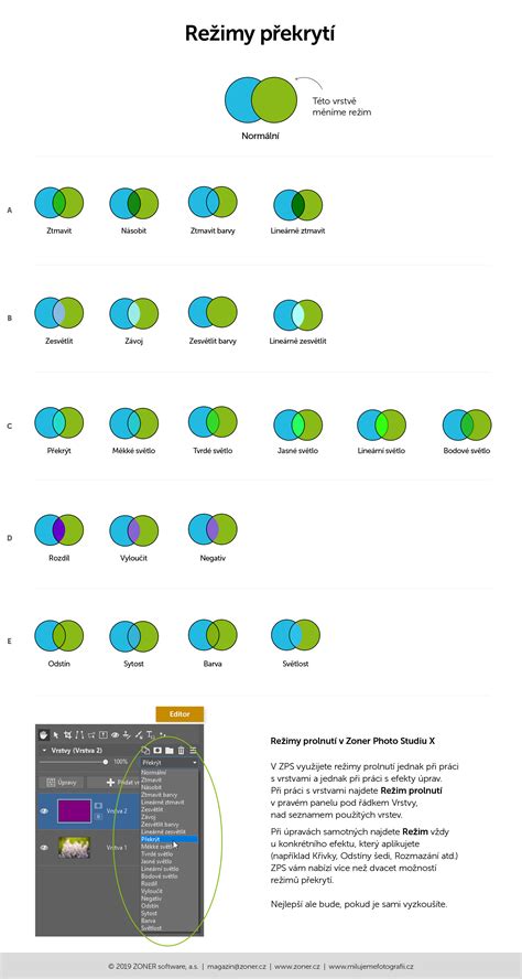 Infografika porovnávajúca režimy odsávania