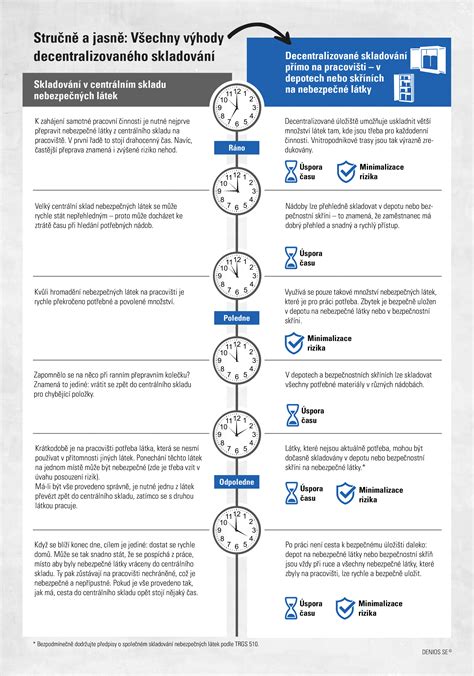 infografika znázorňujúca riziká nebezpečných potratov